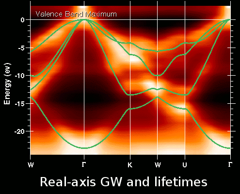 Diamond lifetimes in a 2D picture.