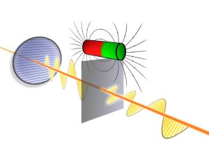 Sum frequency generation