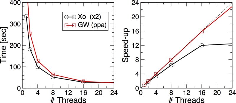 File:Scaling omp fermi.jpg