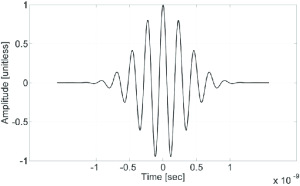 Modulated-Gaussian-pulse.png