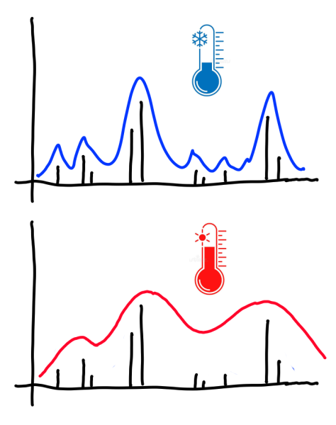 File:High low.png